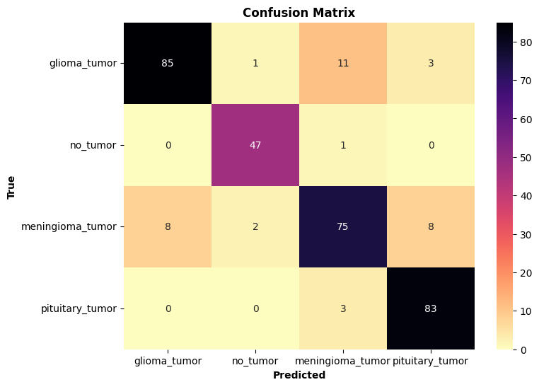 Confusion Matrix