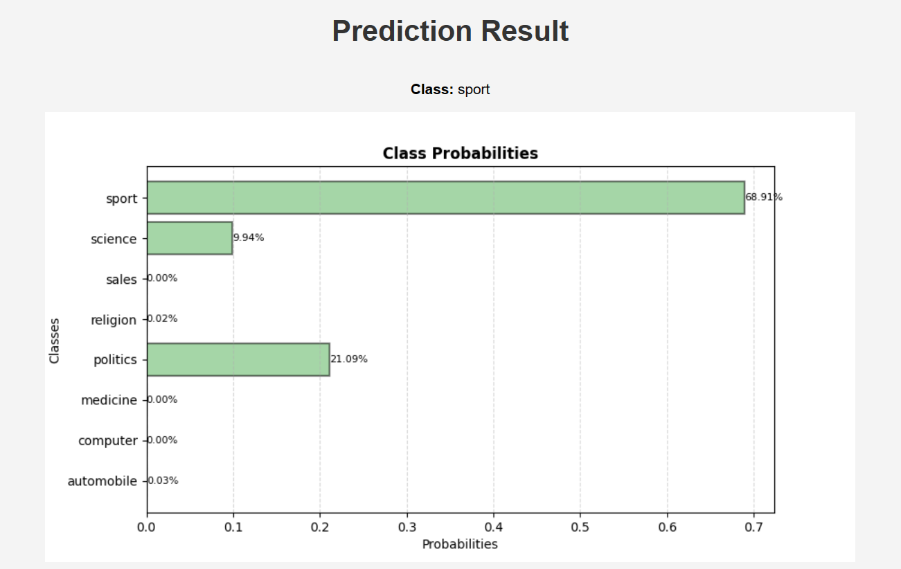 Prediction Page