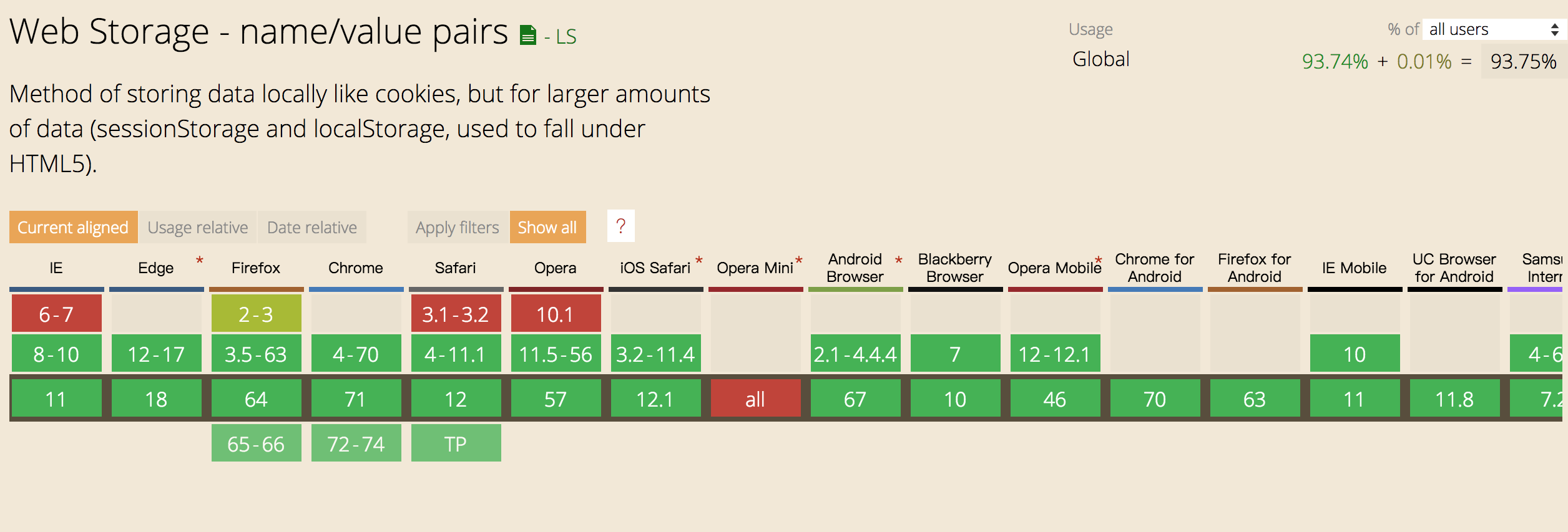 Контент css. Input счетчик html. Html цвет поддержка браузером. Range input in Safari. Element Level Filter.