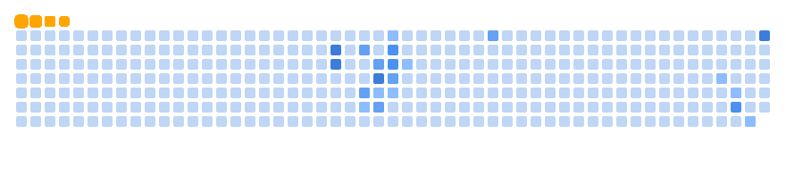 GitHub Snake Animation