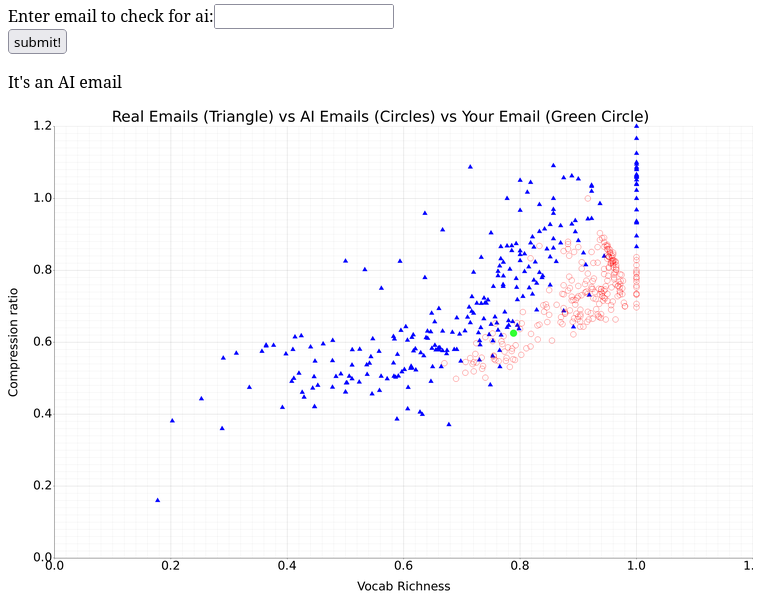 AI Detector Screen Shot