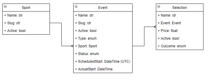 ER Diagram