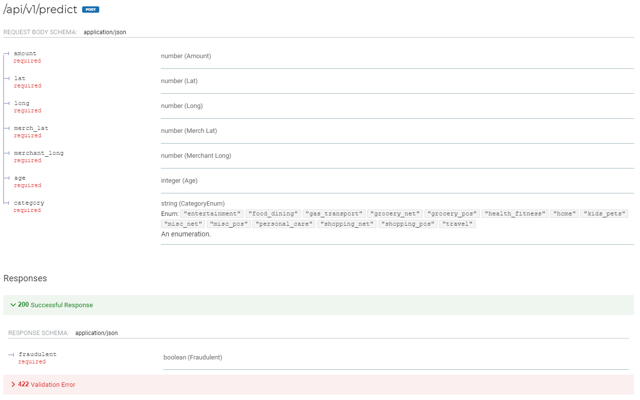 API Documentation Screenshot