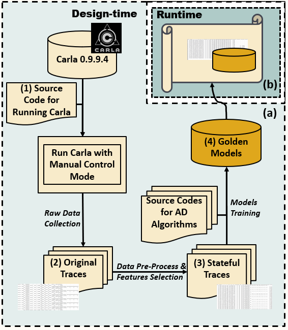 The final diagram