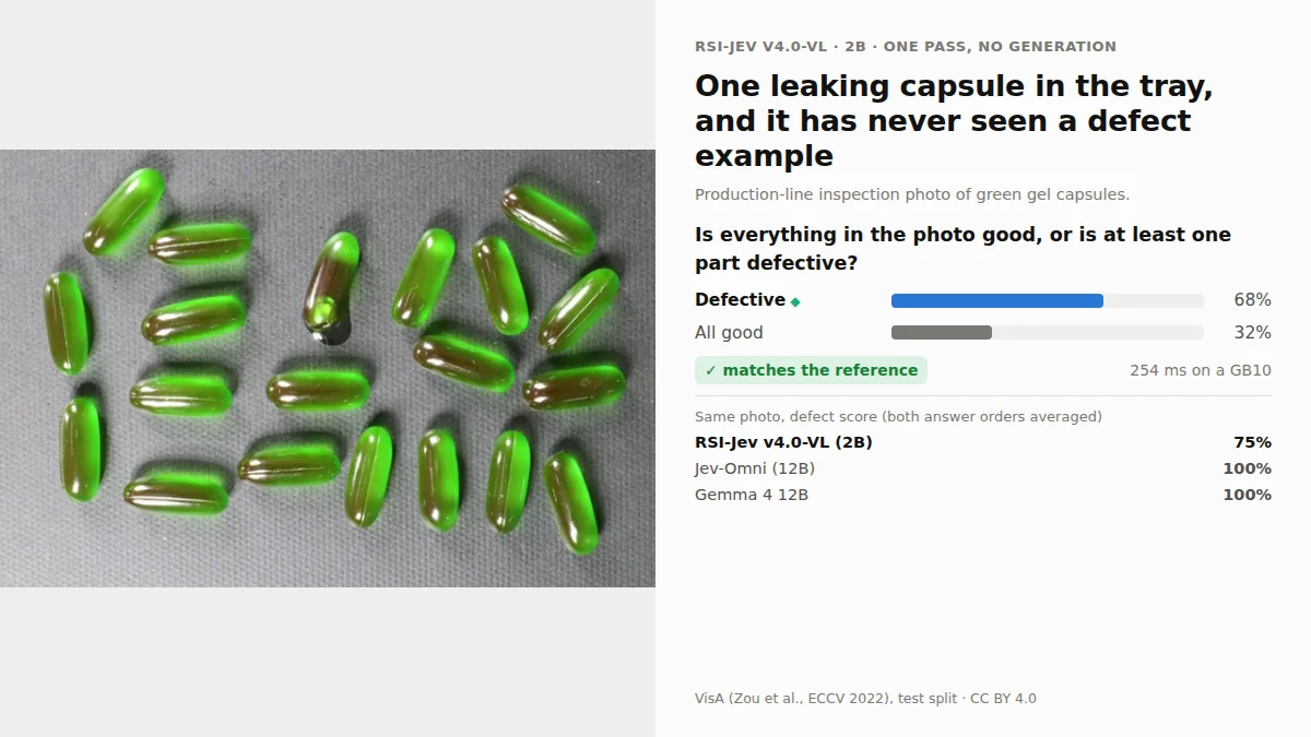 A tray of gel capsules, one leaking: defective, 68% sure
