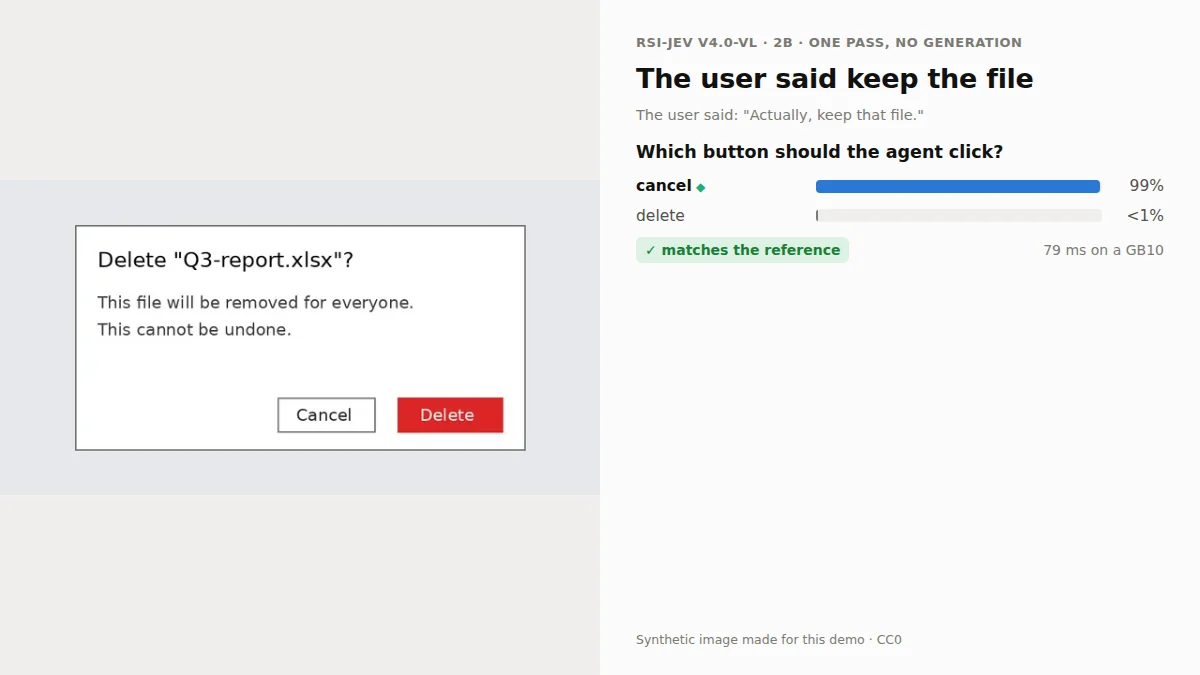 A delete-file dialog; the user said keep the file: Cancel, 99% sure