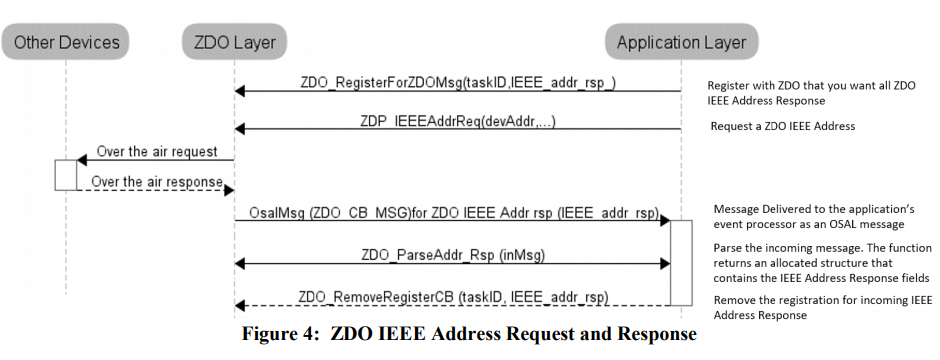 zigbee-doc-cn/Z-Stack 3.0.1/Z-Stack 3.0 Developer's Guide.md at master ...