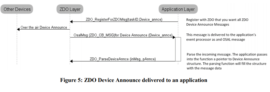 zigbee-doc-cn/Z-Stack 3.0.1/Z-Stack 3.0 Developer's Guide.md at master ...