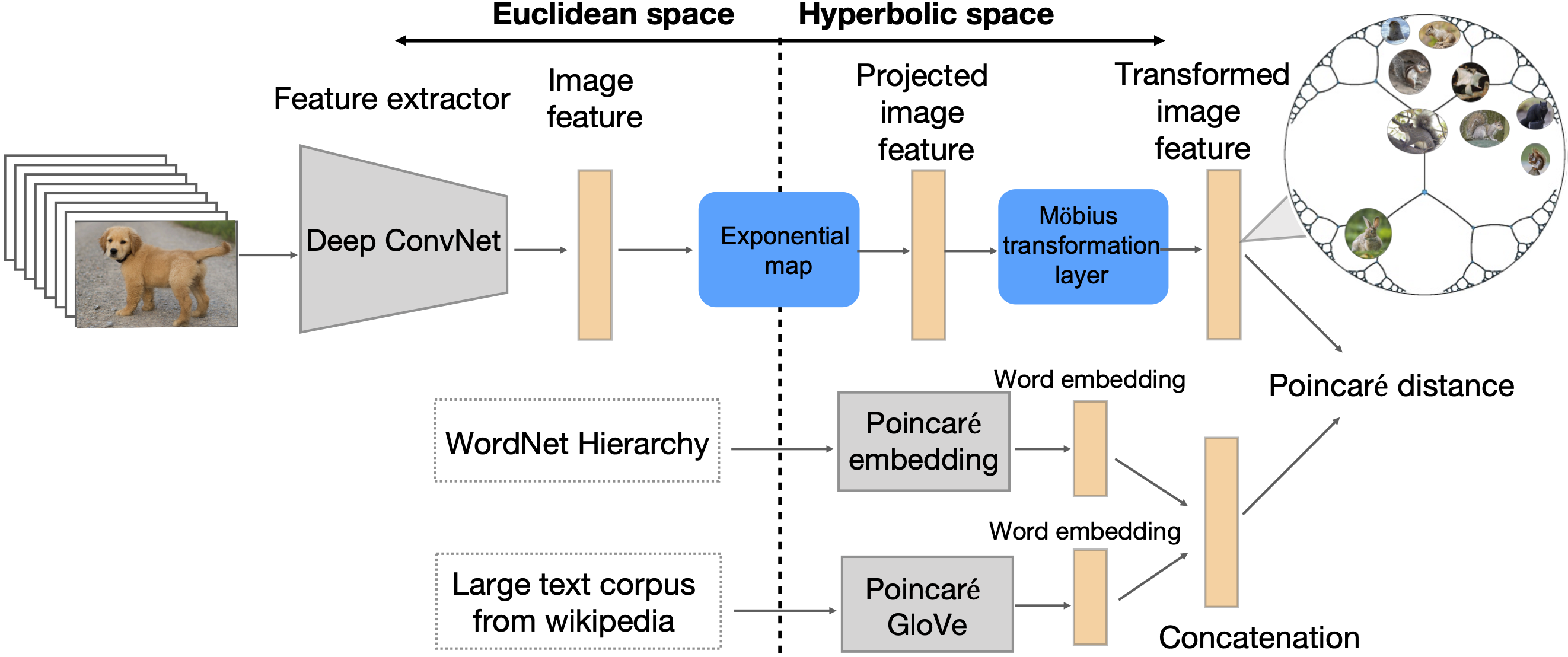 framework