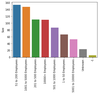 DS by company size