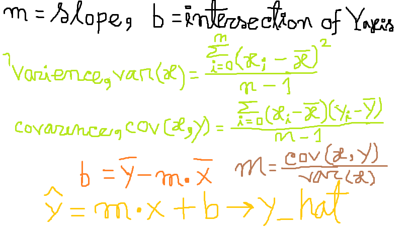GitHub - shaon-data/simple_linear_regression