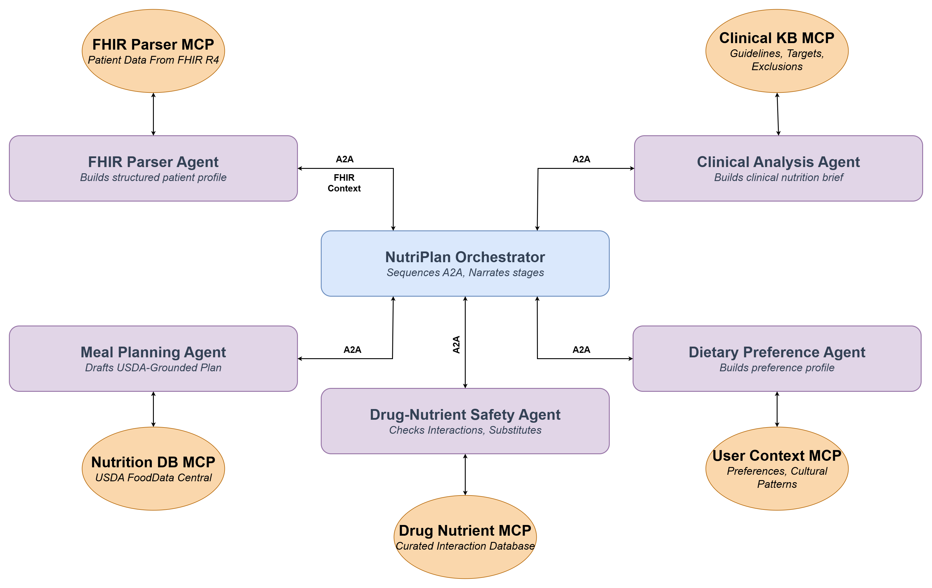 Clinical Nutrition AI Agent System