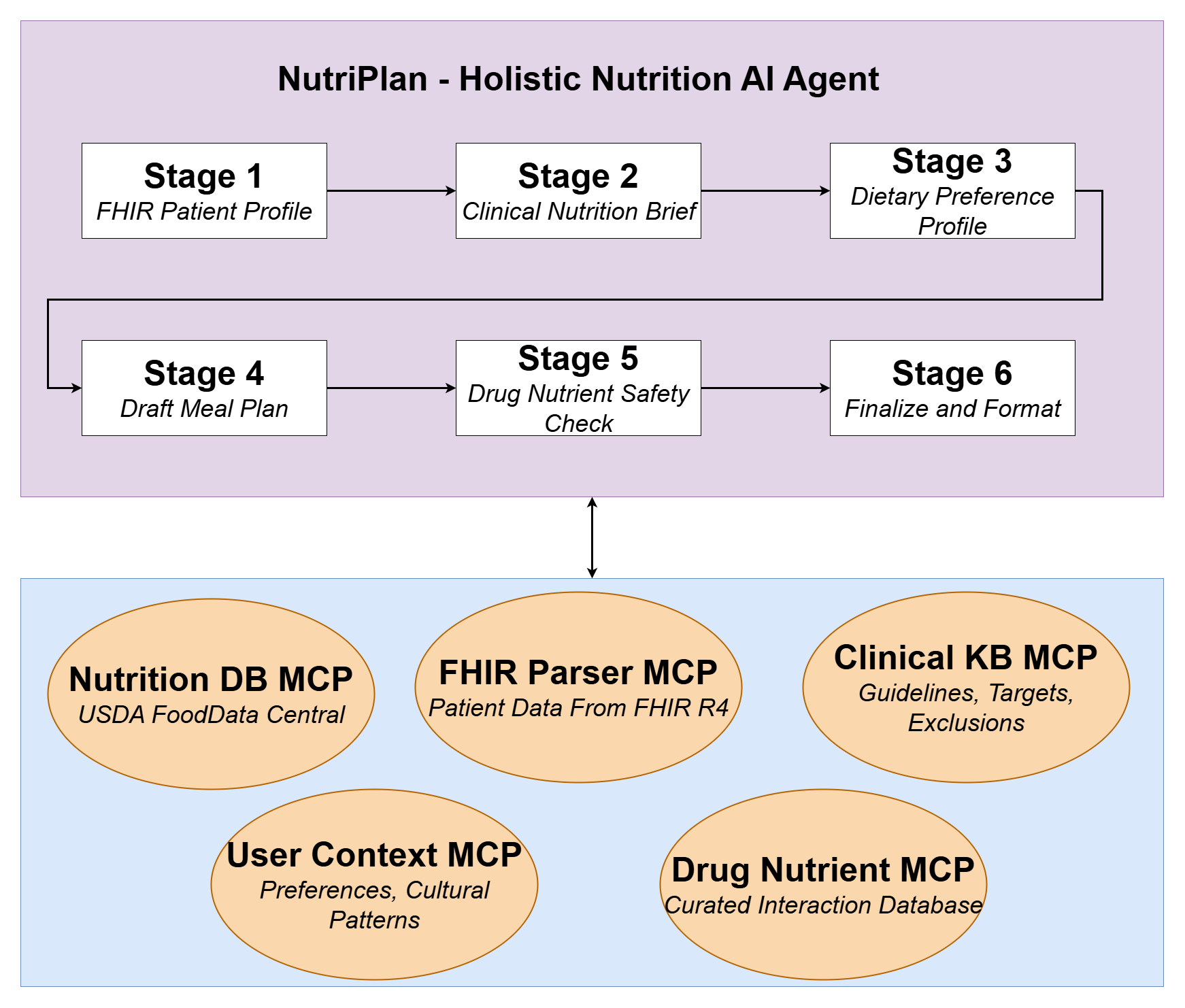 Clinical Nutrition AI Agent System