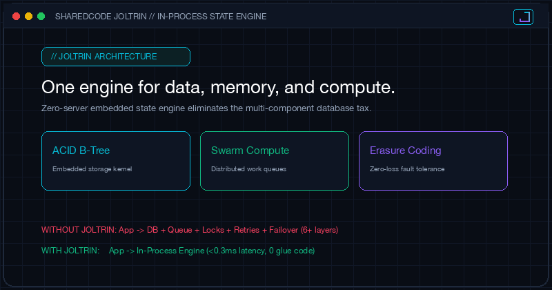 Joltrin demo. Click to watch the video.