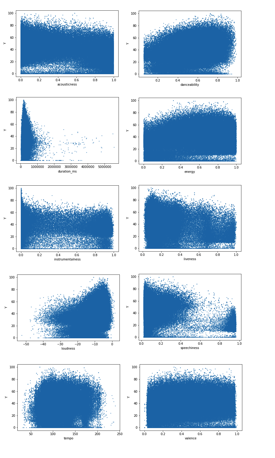 Correlation Plots