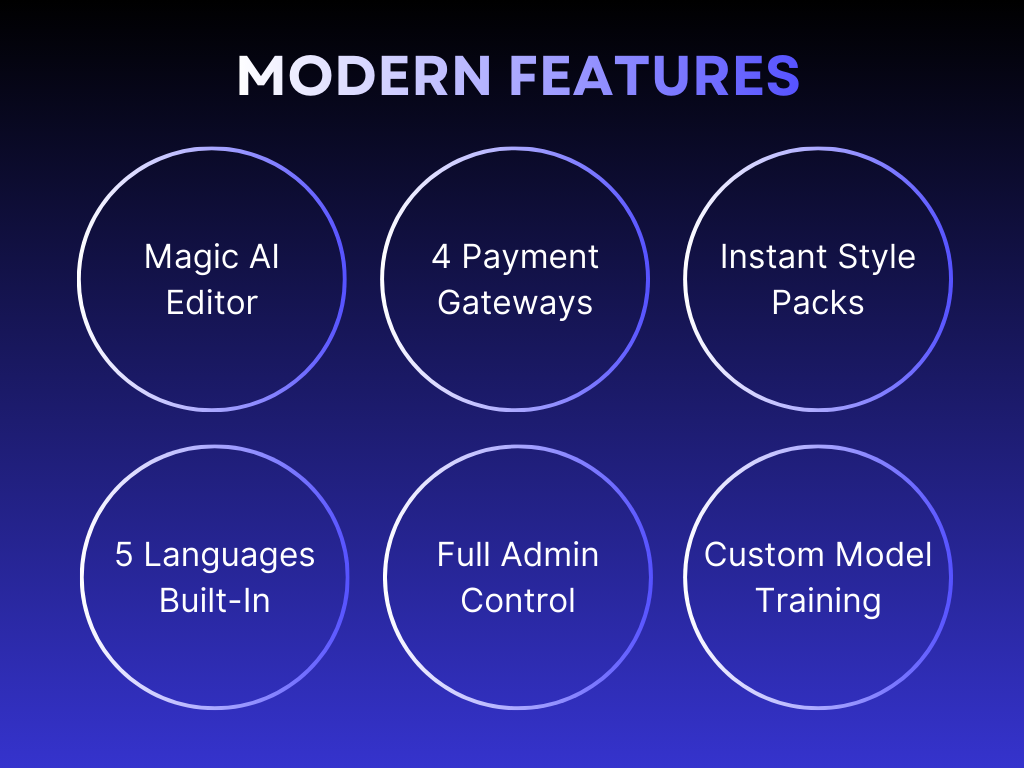 Framecast AI - AI Headshot Generator, Avatar Maker, Image Generator SaaS System