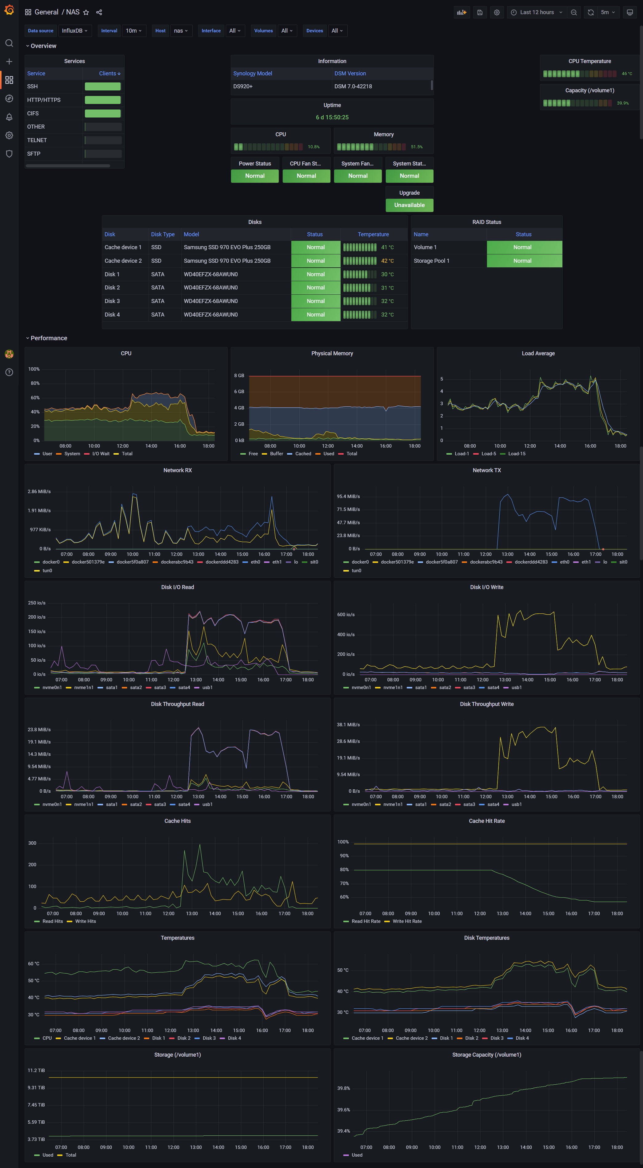 Dashboard