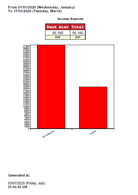 Income Report