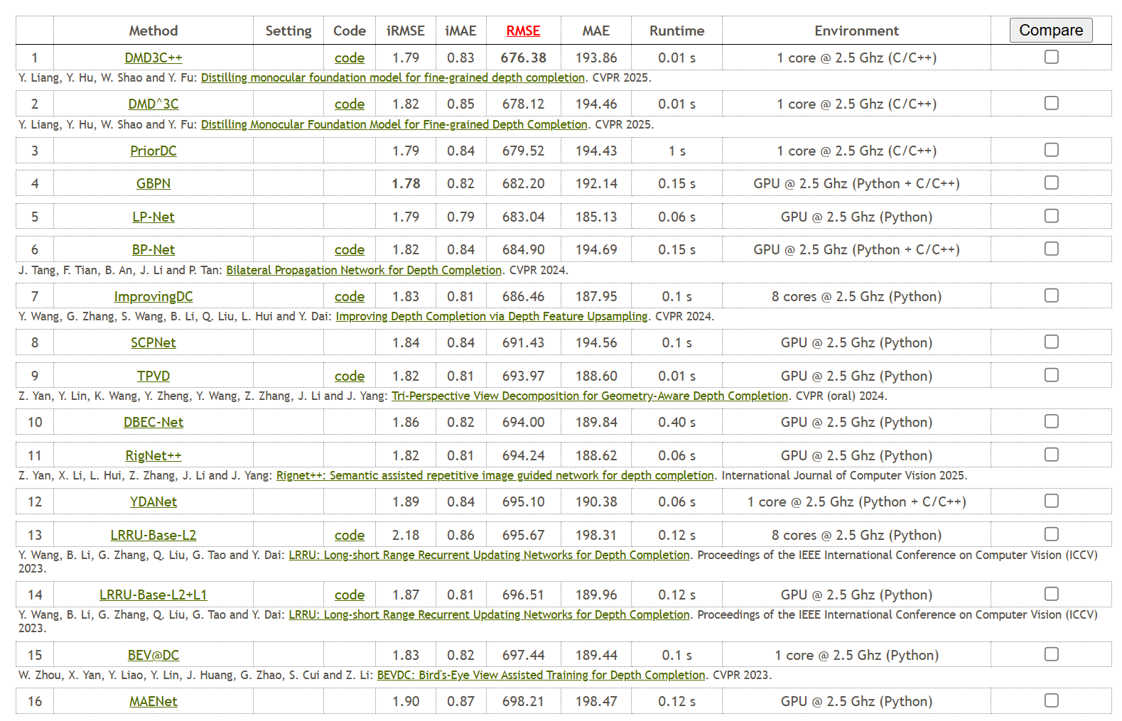 DMD3C KITTI Benchmark Results