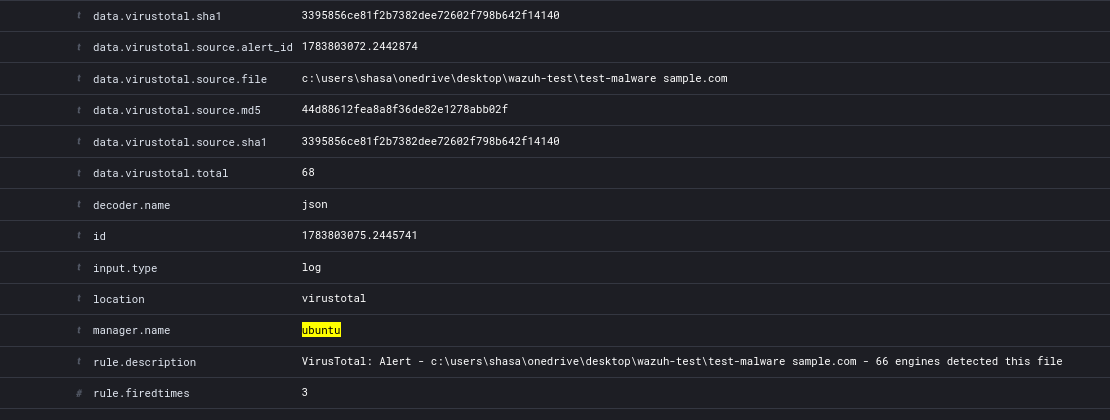 Expanded EICAR detection log in Wazuh - Part 1