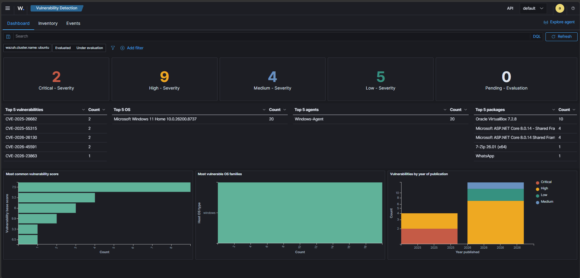Wazuh Vulnerability Detection Dashboard showing critical and high vulnerabilities