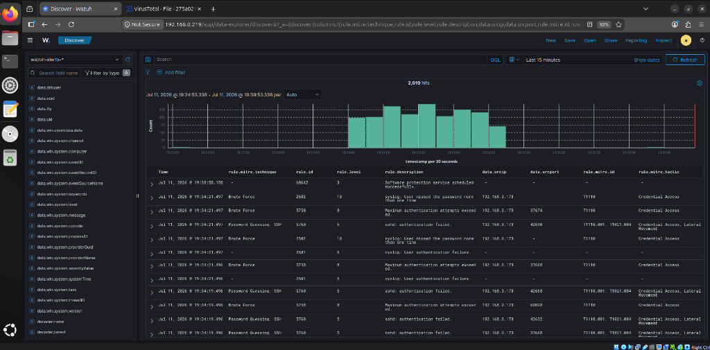 Wazuh Discover dashboard showing brute-force alerts with histogram spike from Kali Linux attack