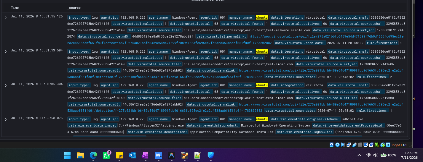 Wazuh Discover showing VirusTotal enrichment alerts for the EICAR and sample malware files, 66 of 68 engines