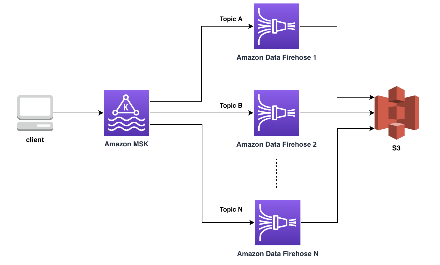 architecture_diagram