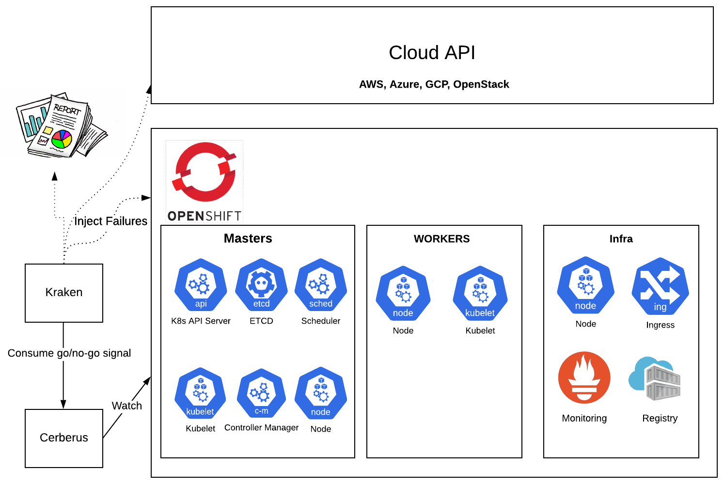 Kraken workflow