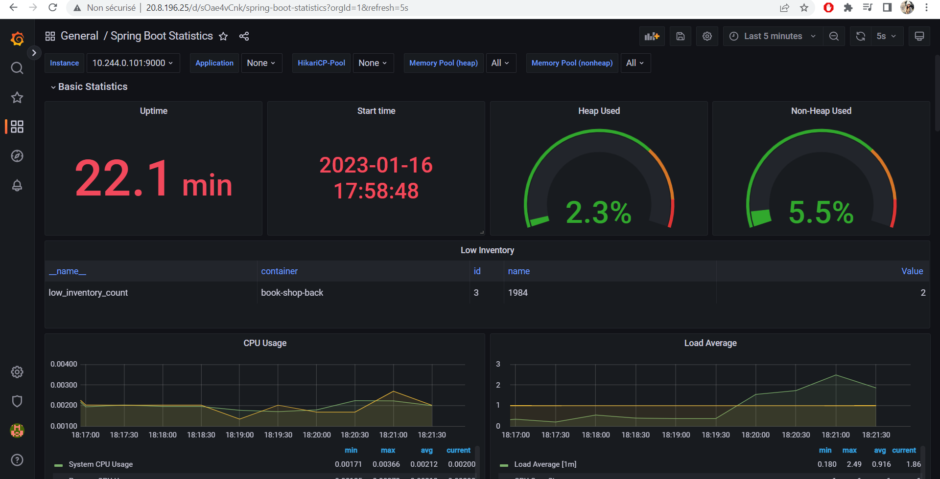 metrics