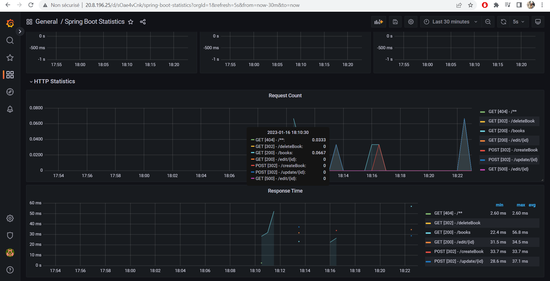 metrics2