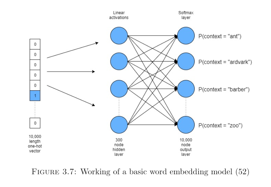 Word 2 doc