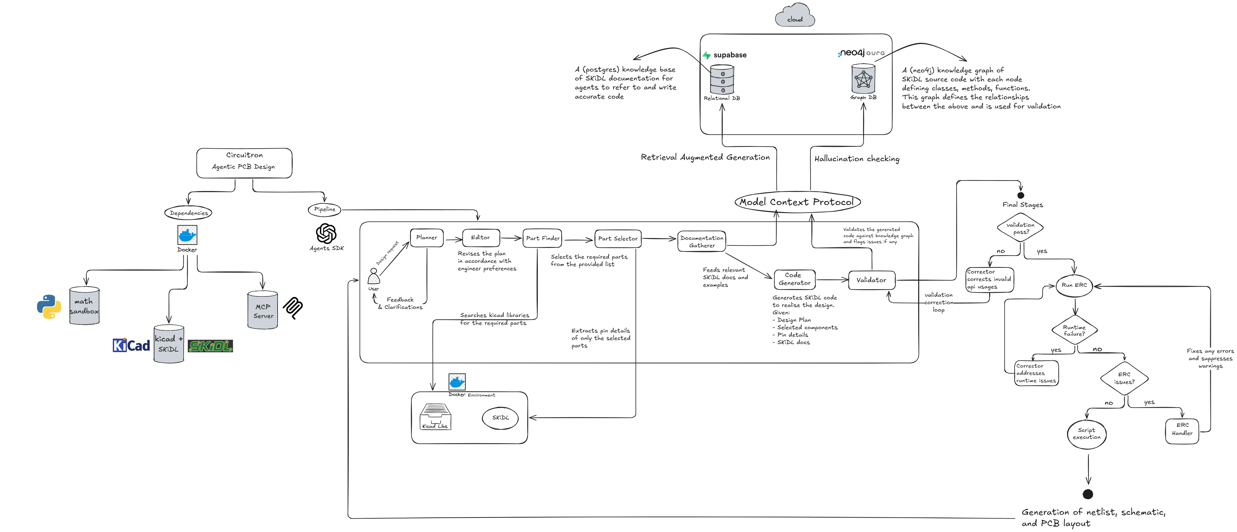 Circuitron Architecture Diagram