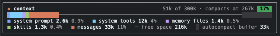 The context bar above the Claude Code prompt