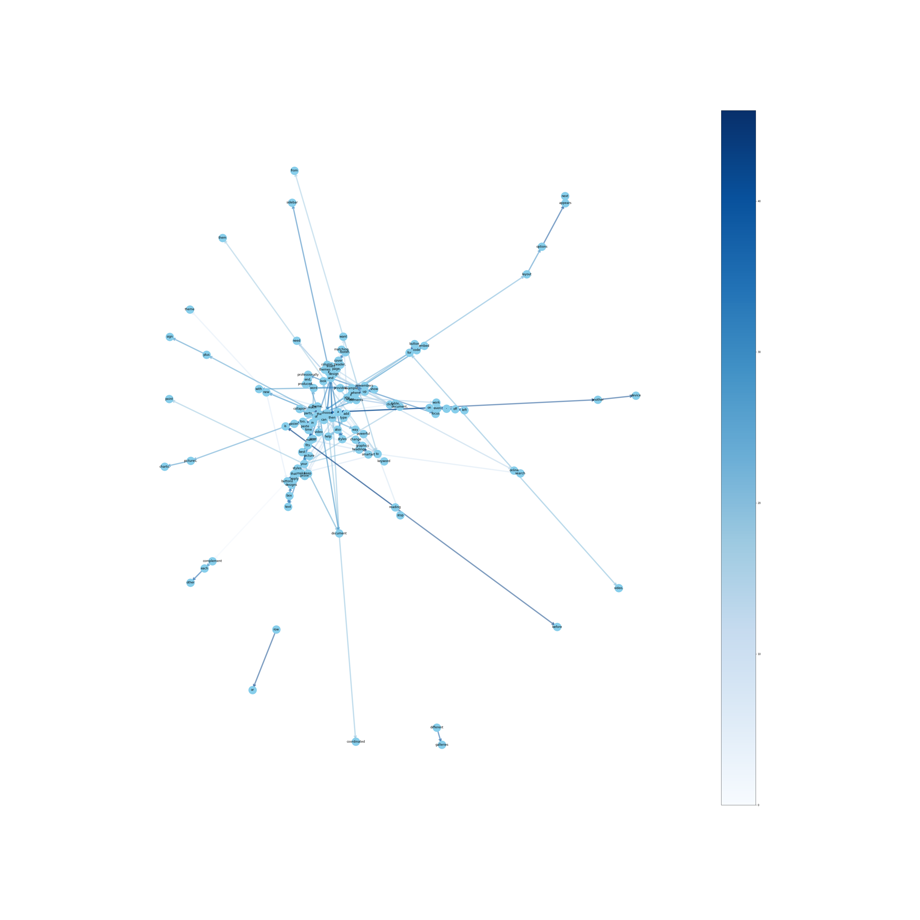 Directed Graph