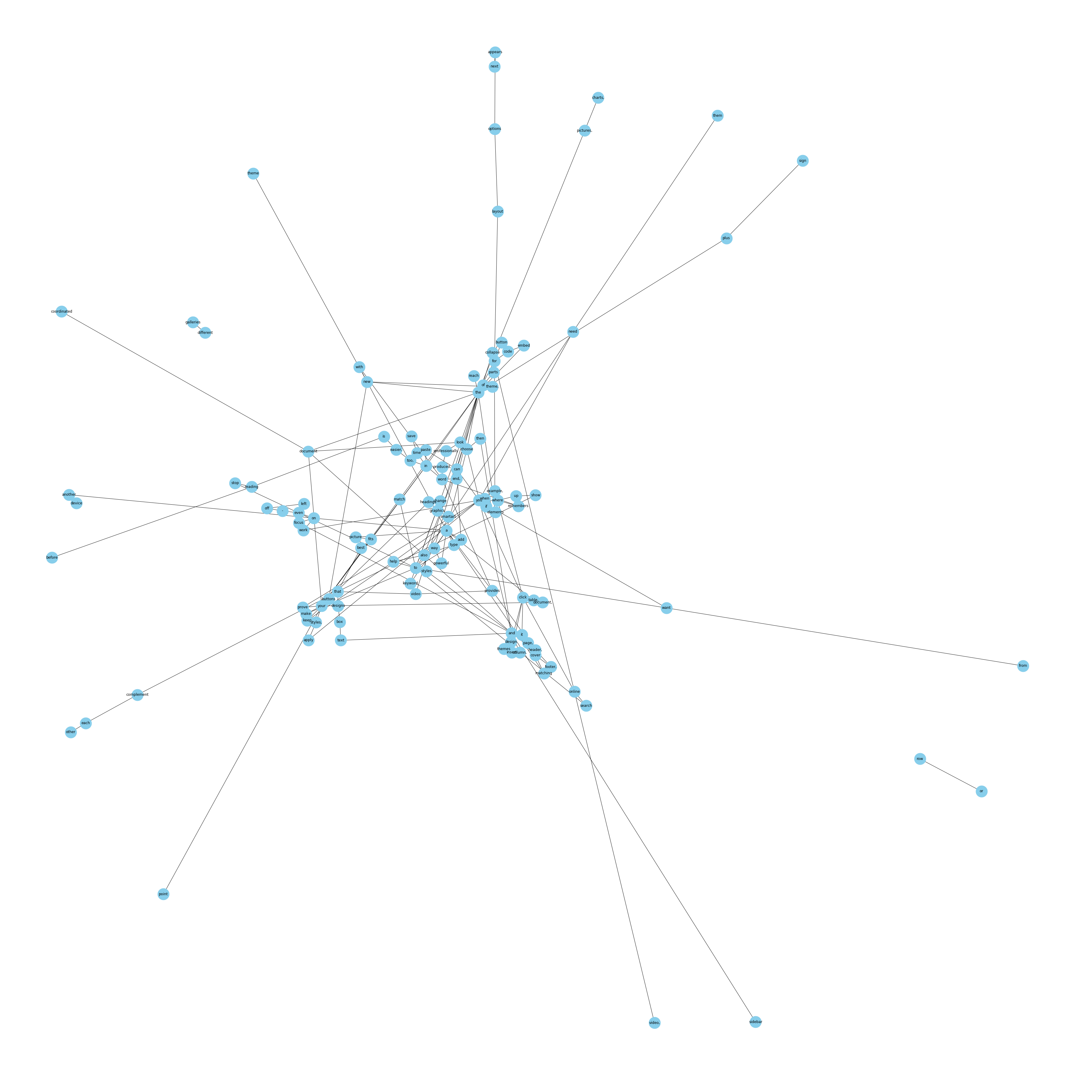 Undirected Graph