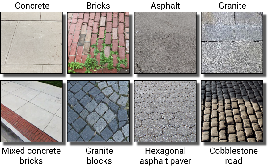 CitySurfaces paving materials