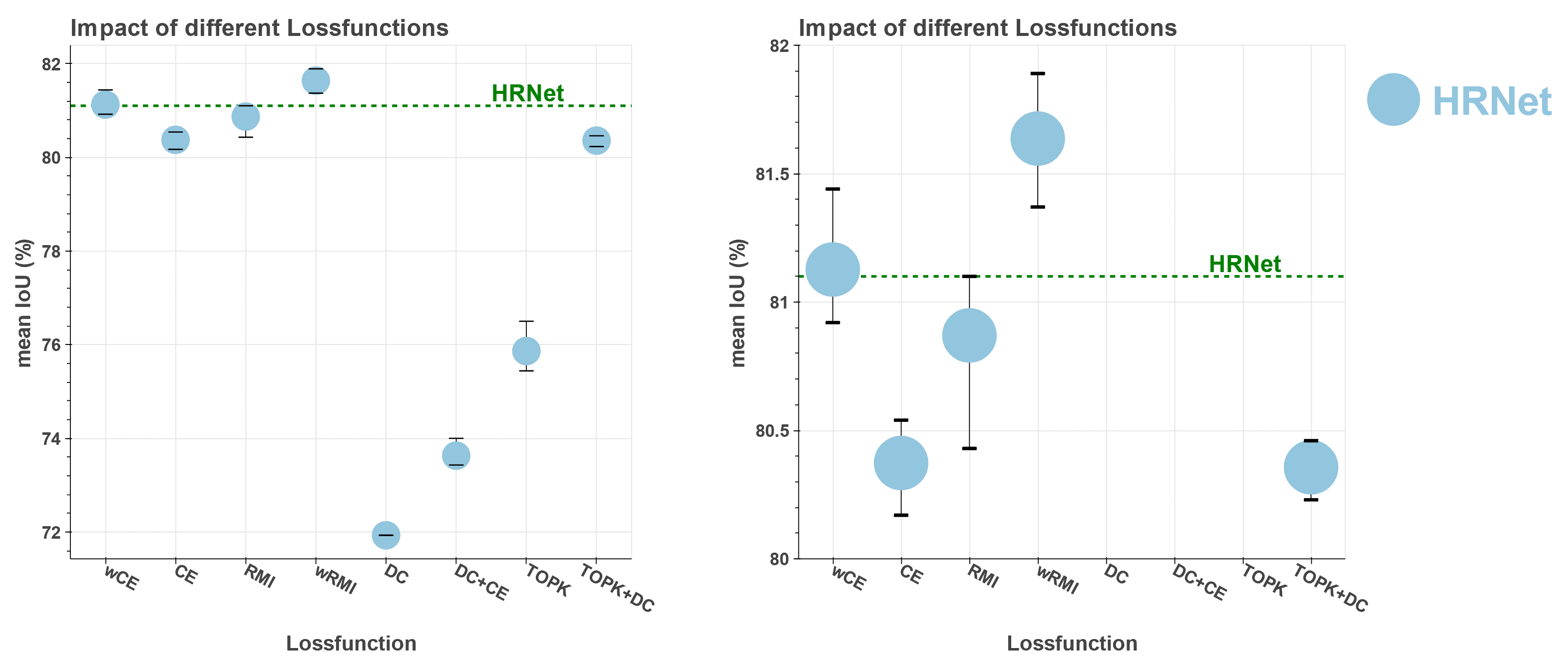 Lossfunctions