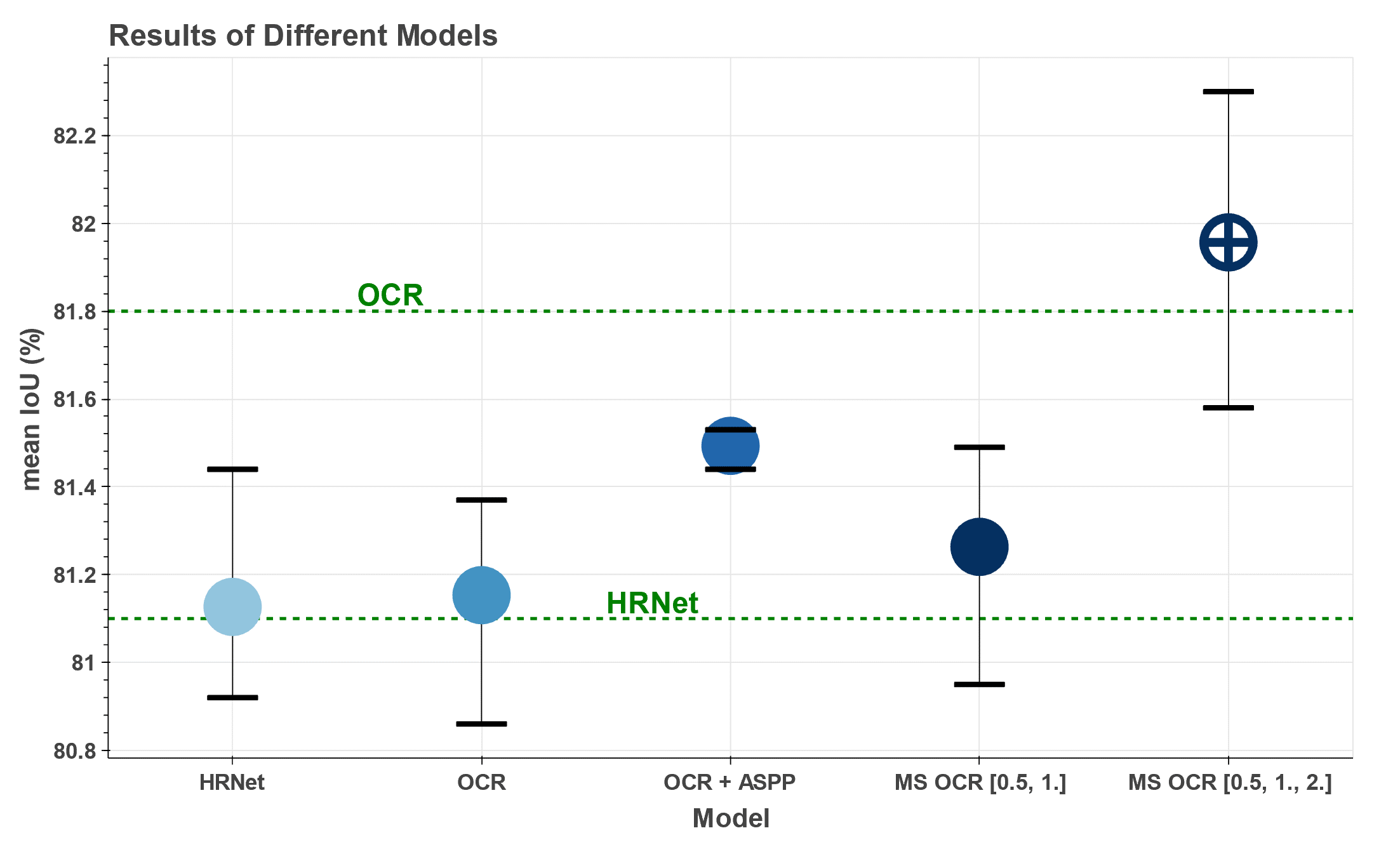 Models_Basic