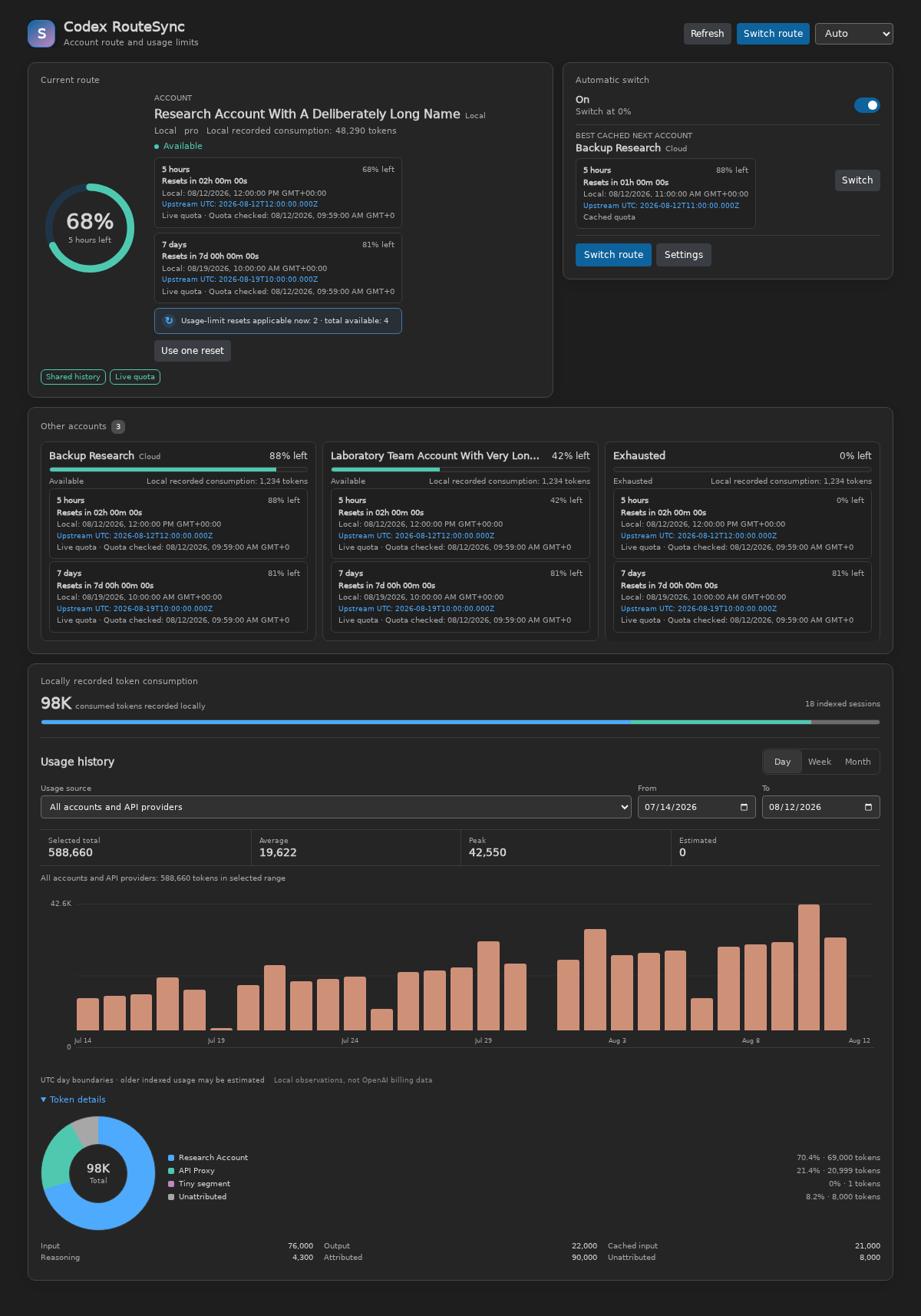 Codex RouteSync Dashboard in English dark mode