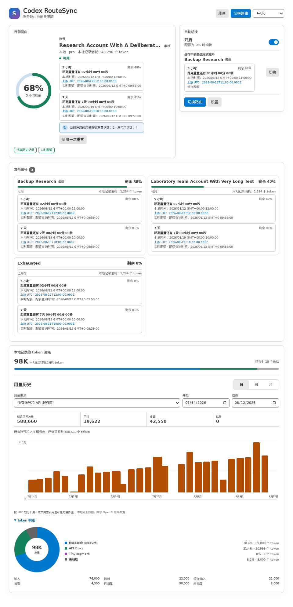 Codex RouteSync Dashboard in Simplified Chinese light mode