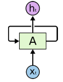 Recurrent Neural Networks have loops.
In