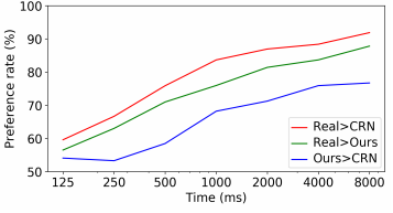 Figure 7: 限时比较结果。每行显示了一种方法优先于另一种方法的百分比。