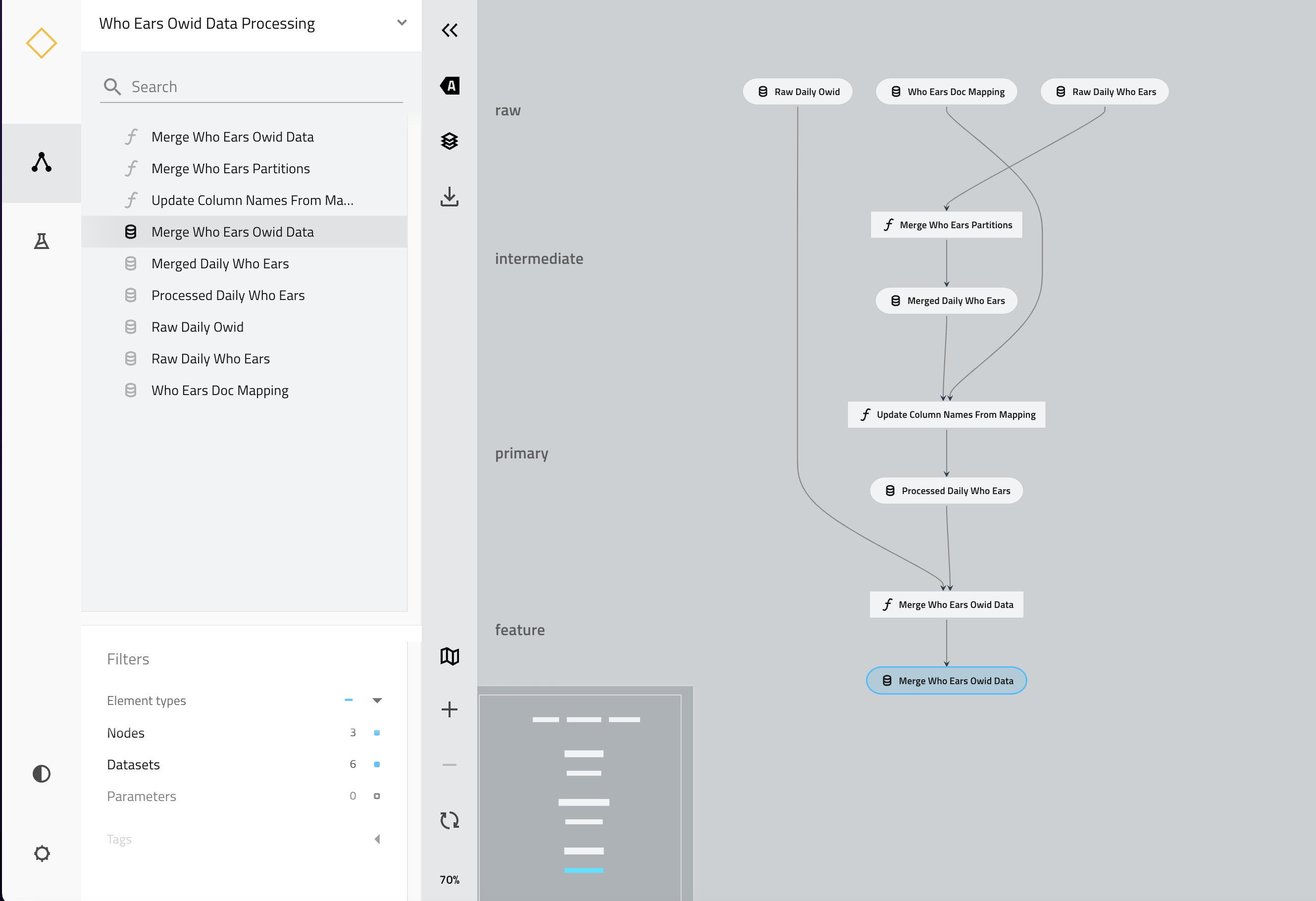 Data Ingestion Pipeline Overview