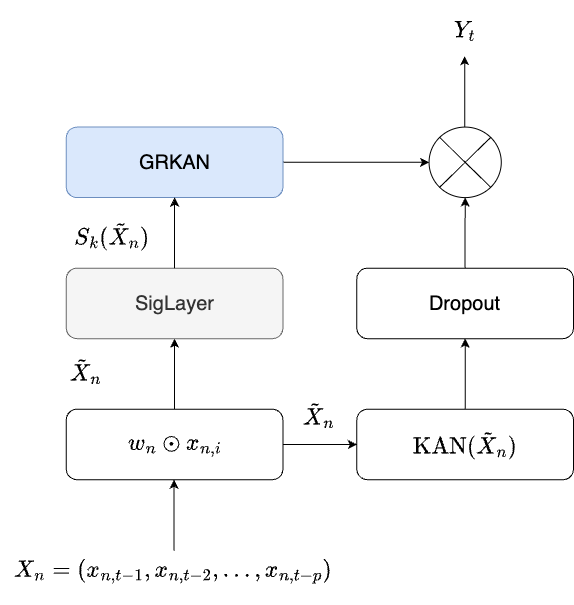 SIGKAN representation