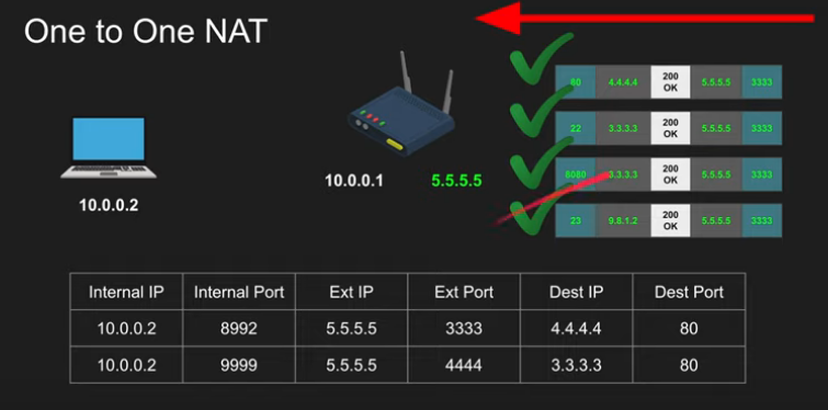 How%20Does%20Web%20RTC%20Really%20Work%209bad7955a3f44d2e8f1fe7e8b317d6f2/Untitled%202.png