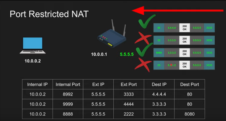 How%20Does%20Web%20RTC%20Really%20Work%209bad7955a3f44d2e8f1fe7e8b317d6f2/Untitled%204.png