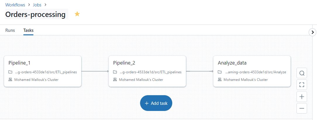 Processingflow