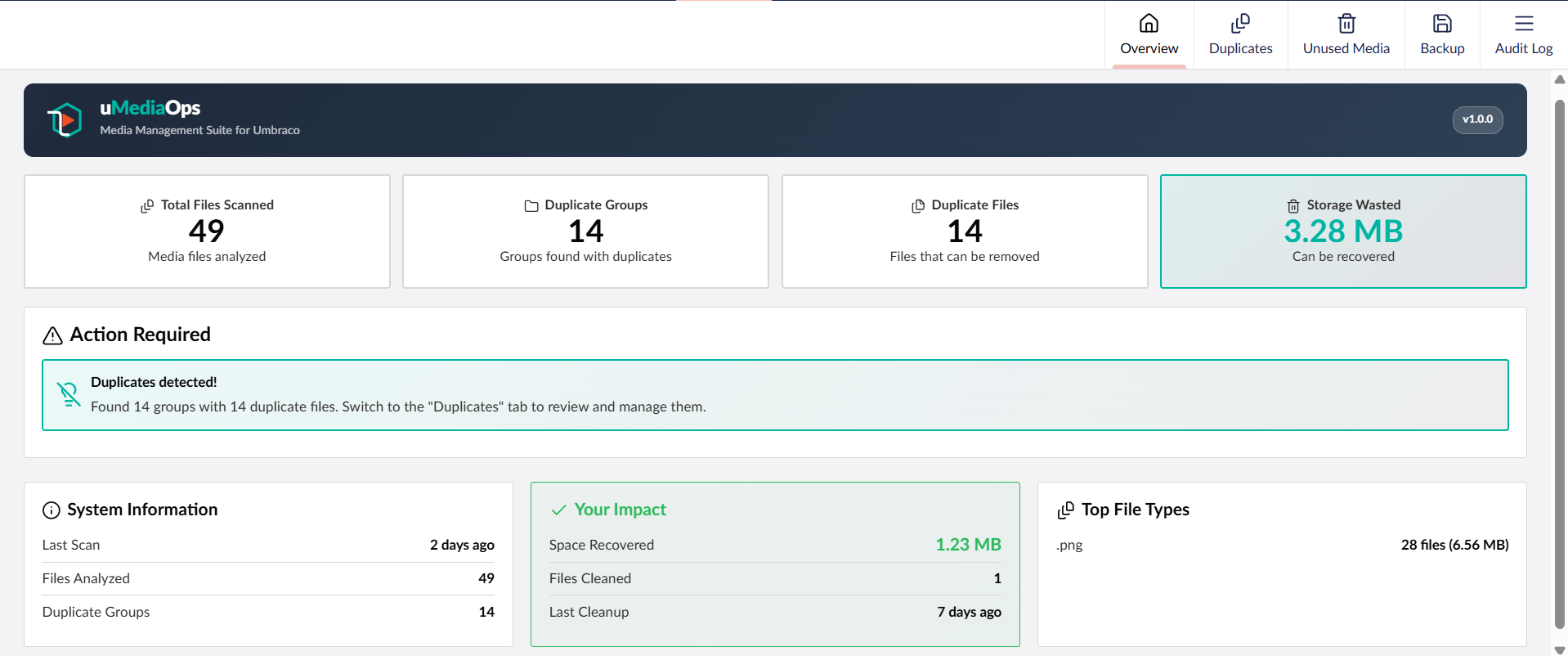 Overview Dashboard
