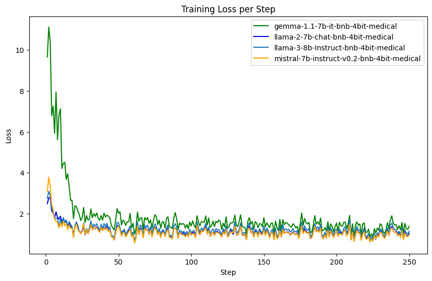 Training Loss